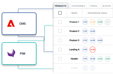 Efficiently track international content availability online, across all your platforms