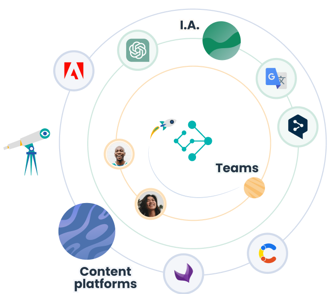 Semantic Asset Management: Global Content, simplified.